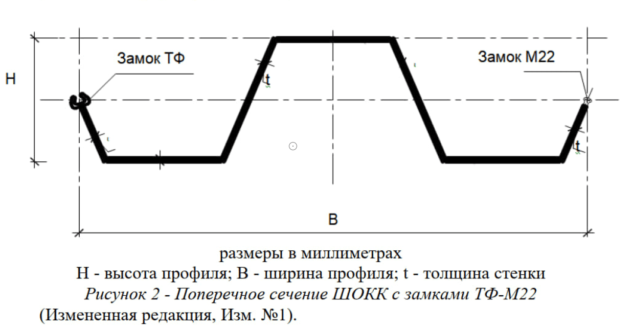 Поперечное сечение ШОКК с замками ТФ-М22